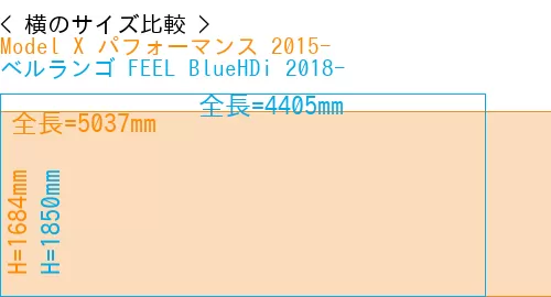 #Model X パフォーマンス 2015- + ベルランゴ FEEL BlueHDi 2018-